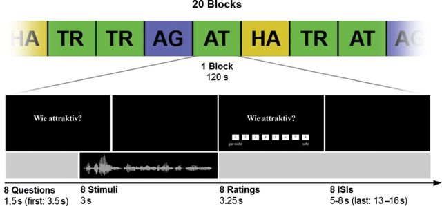 Figure 1.