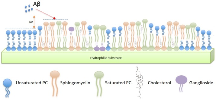 Fig 4