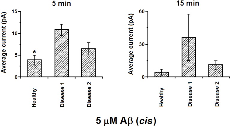 Fig 3