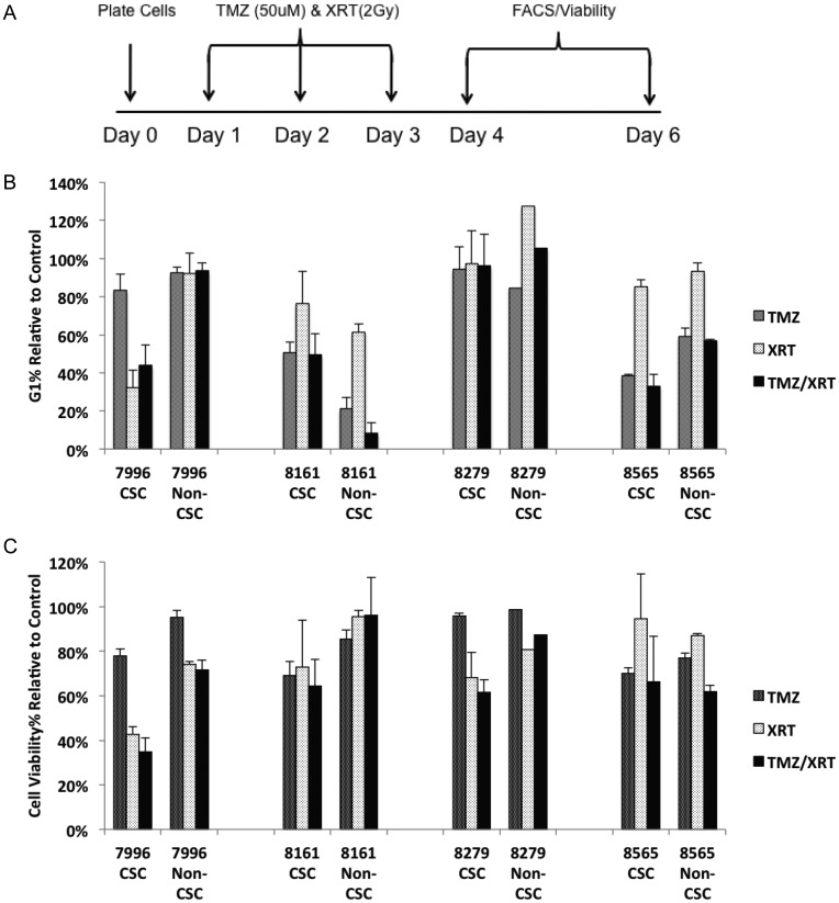 Fig. 4.