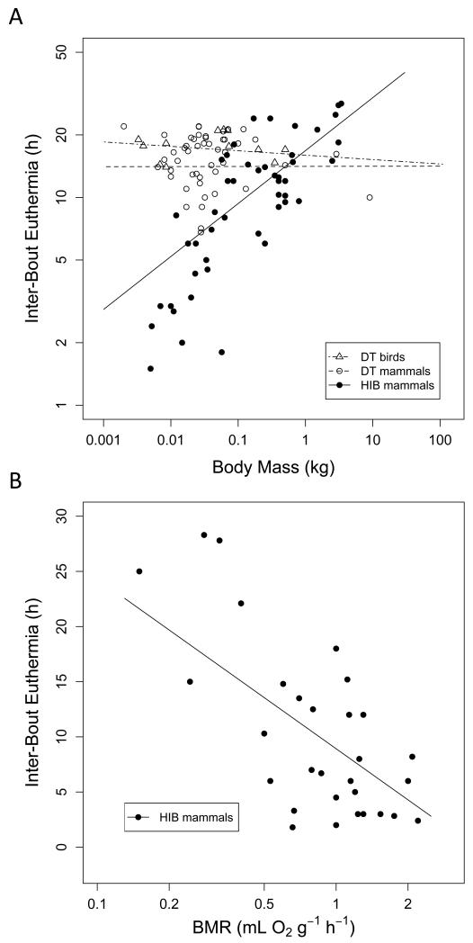 Fig. 10