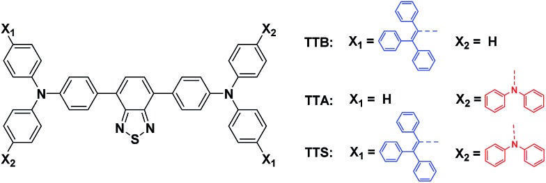 Chart 1