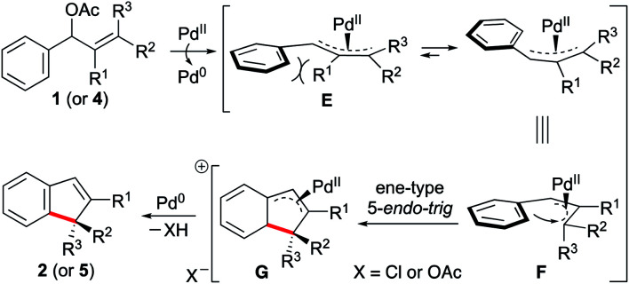 Scheme 2