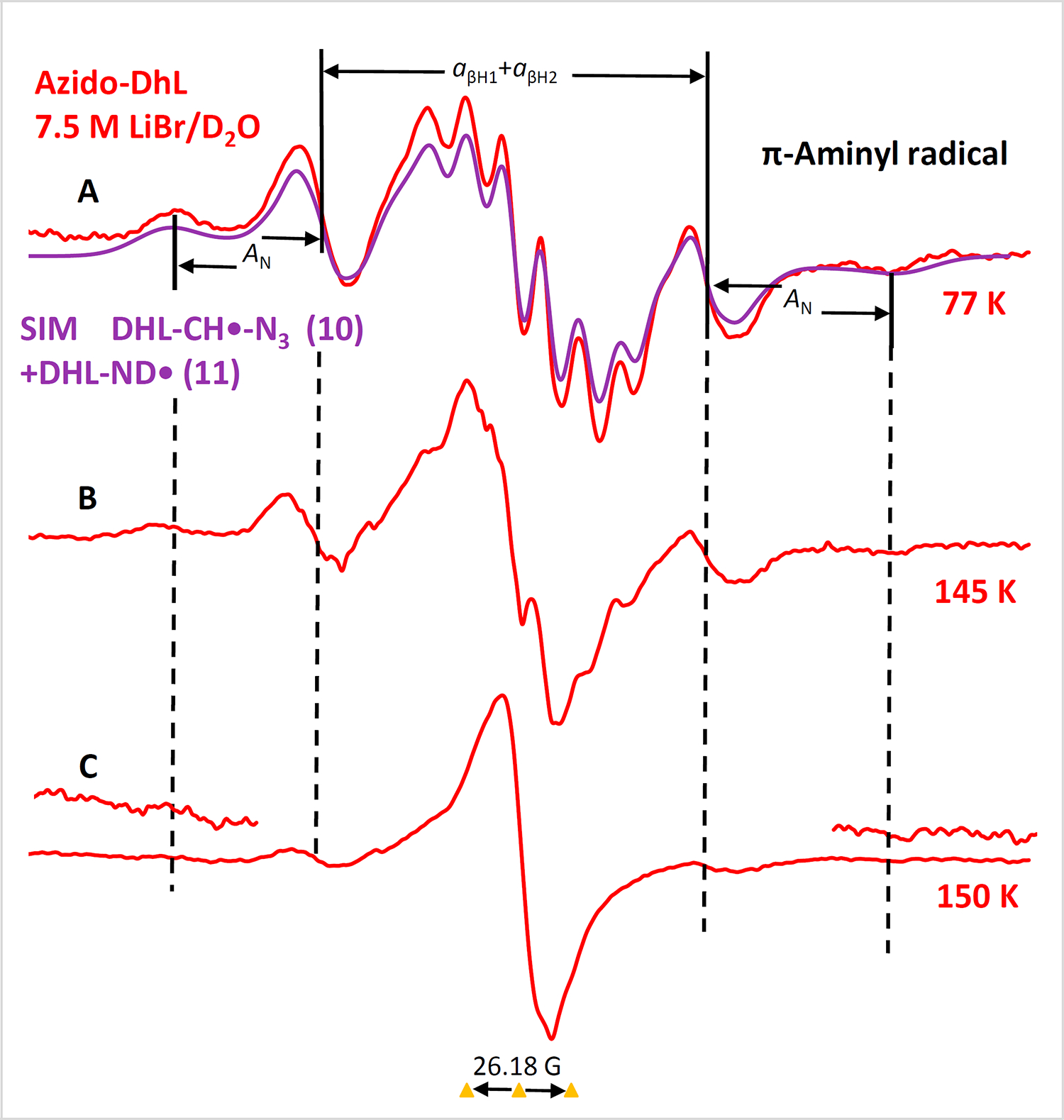 Figure 10.