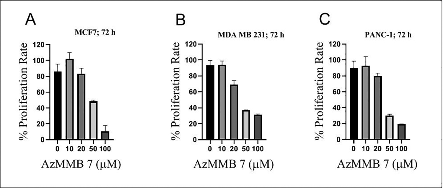 Figure 7.