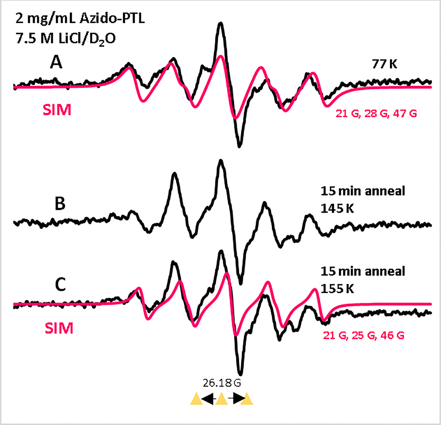 Figure 9.