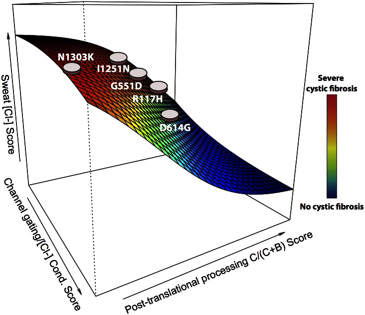 Fig 3