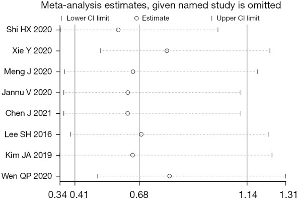 Figure 14