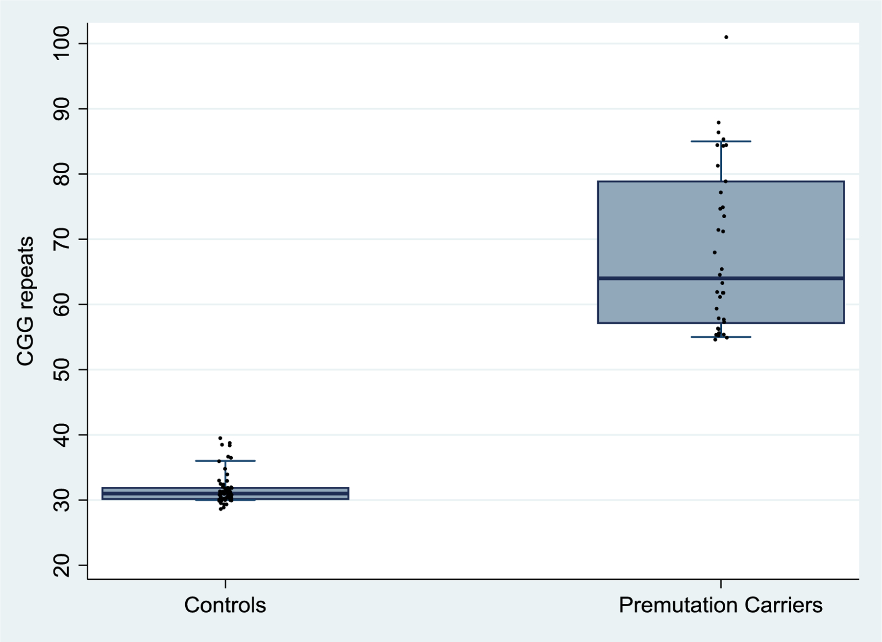 FIG 1.