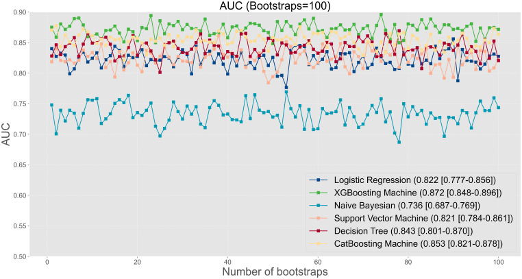 Figure 1