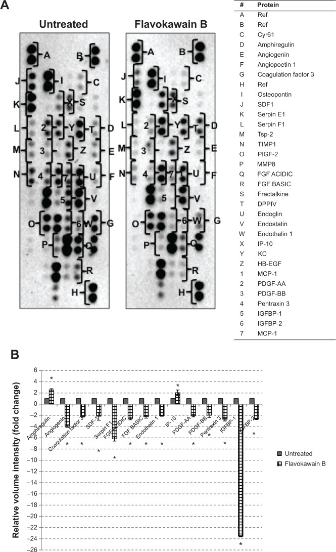 Figure 13