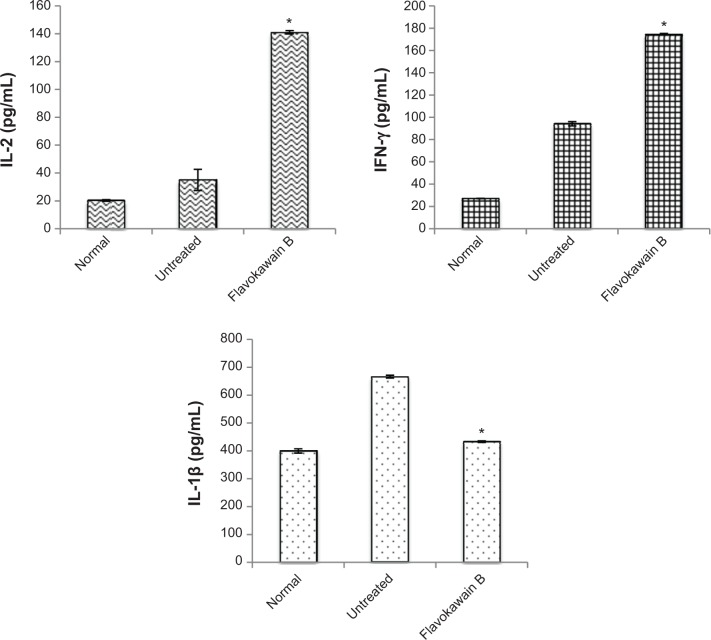 Figure 7