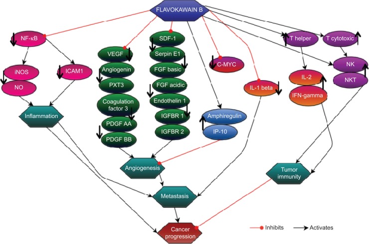 Figure 14