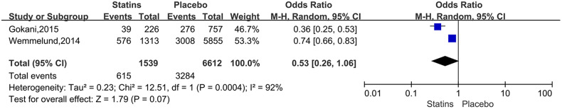 Figure 10.