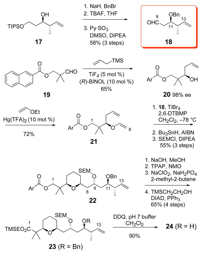 Scheme 2