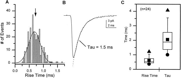 Fig. 10.