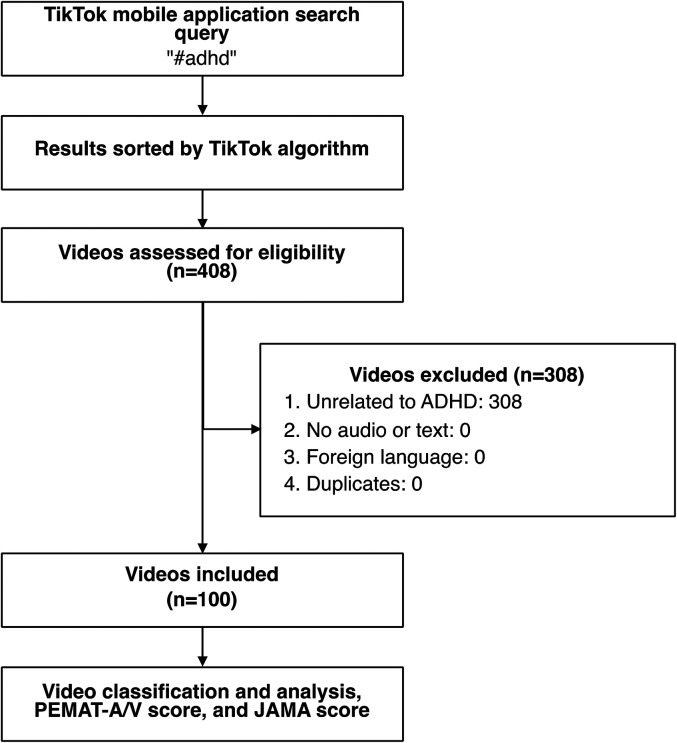 Figure 1.