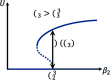FIG. 10.