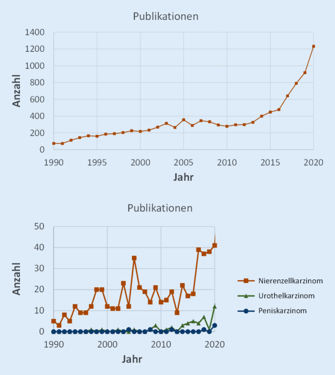 graphic file with name 120_2022_1966_Fig1_HTML.jpg