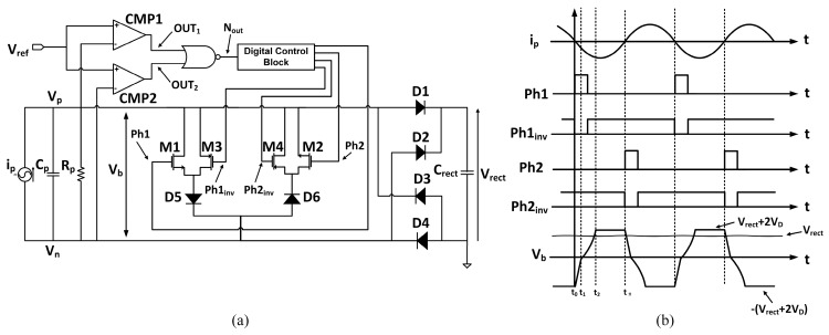 Figure 6