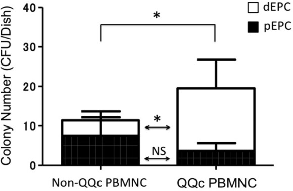 Fig. 8.