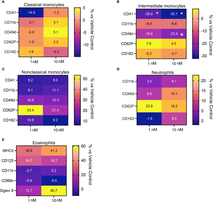 Figure 5