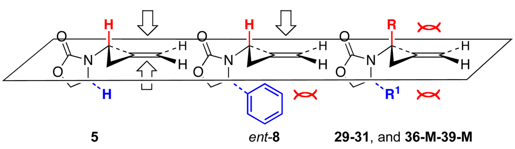 Scheme 9