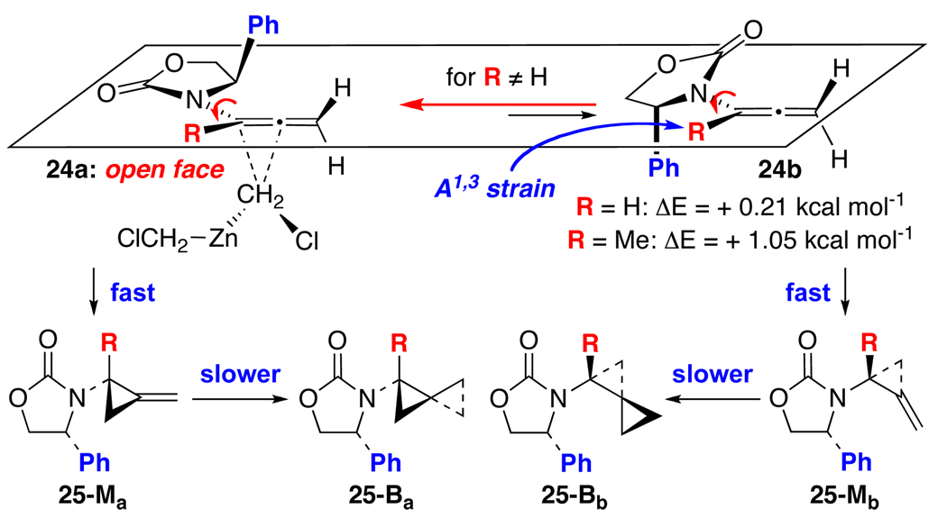 Scheme 6