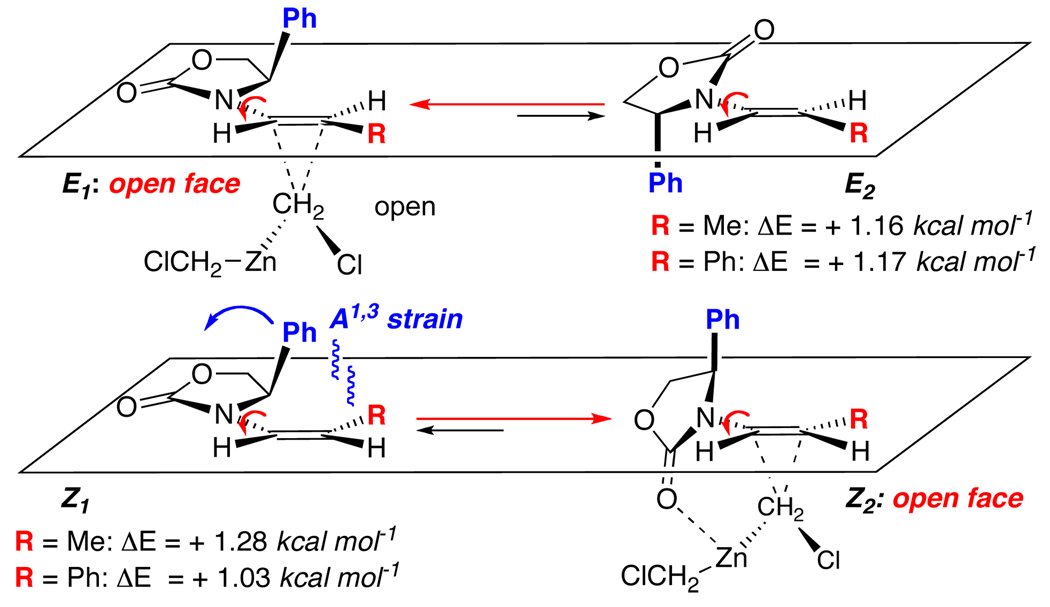 Scheme 5