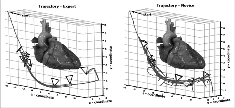 Figure 3.