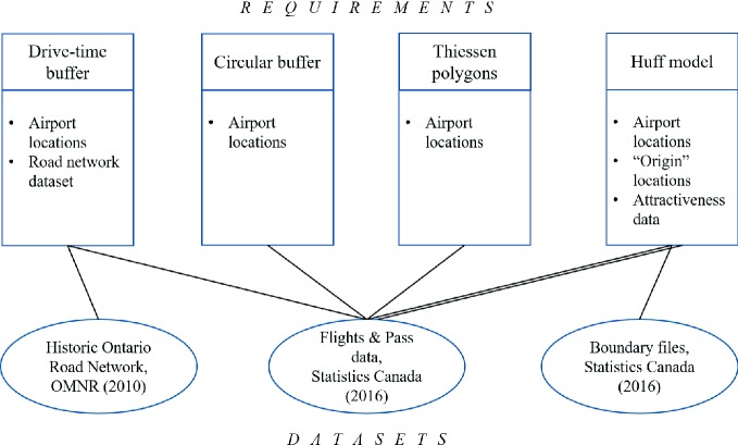 Fig. 3