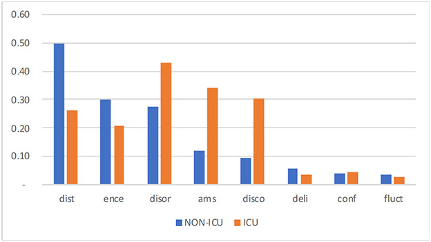 Figure 2 –