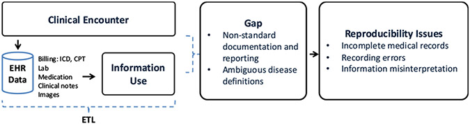 Figure 1 –