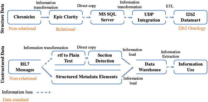 Figure 3 –