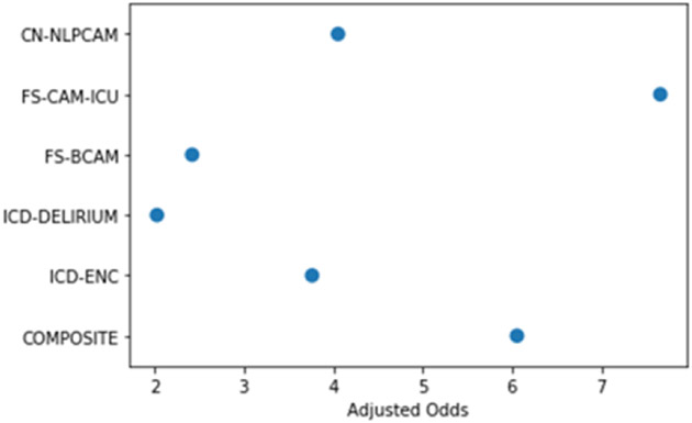 Figure 4 –