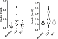 Figure 7