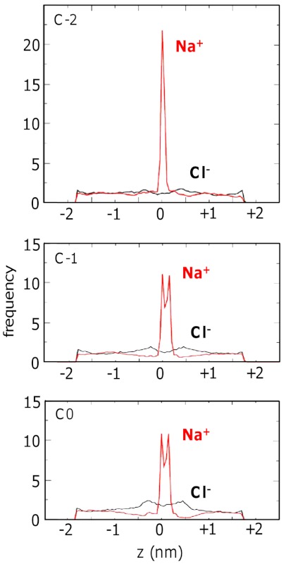 Fig. 4.