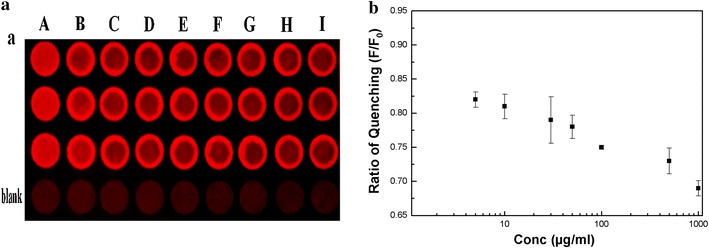 Figure 5