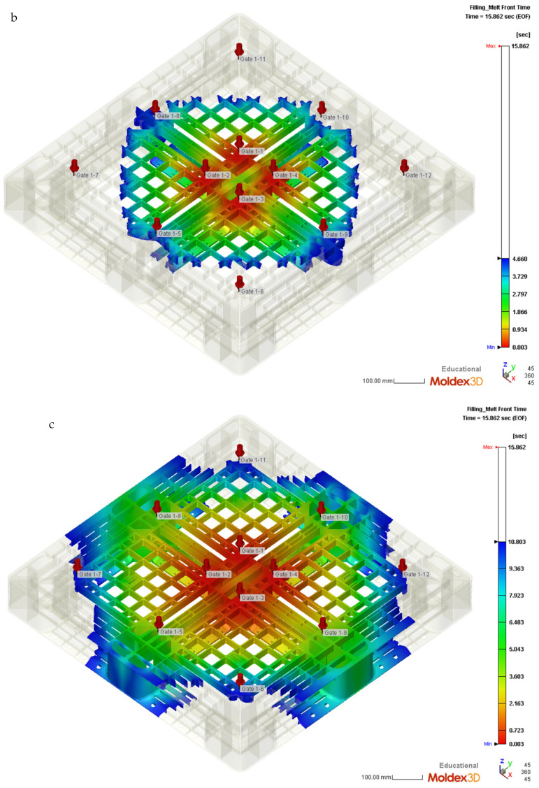 Figure 10