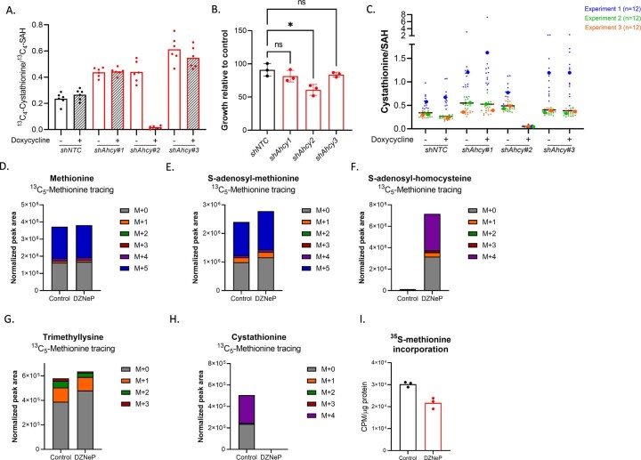 Extended Data Fig. 7