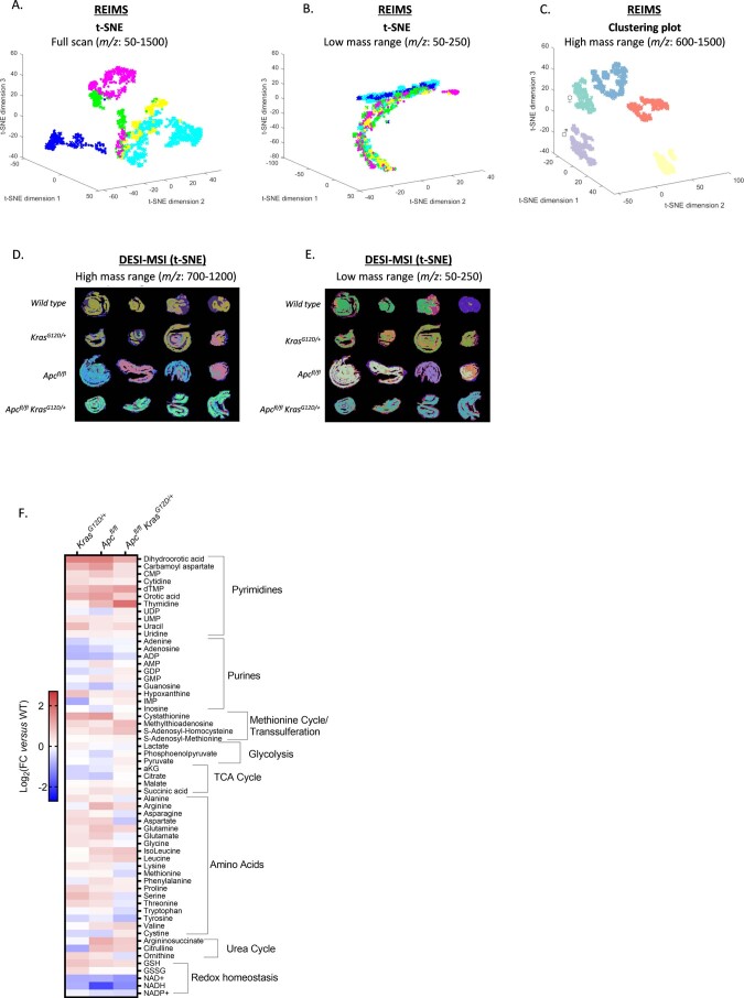 Extended Data Fig. 1