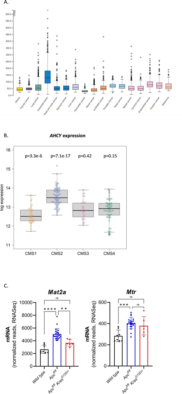 Extended Data Fig. 5