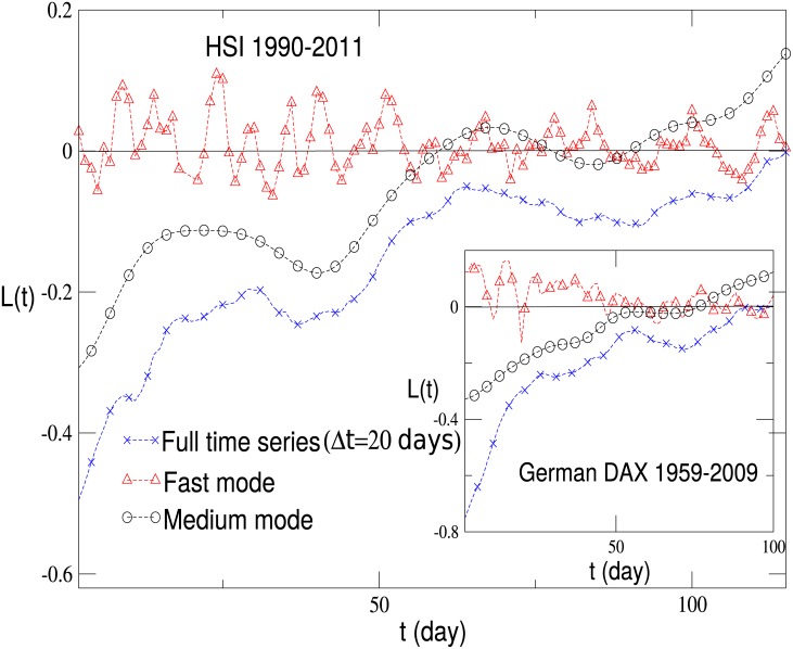 Fig 11