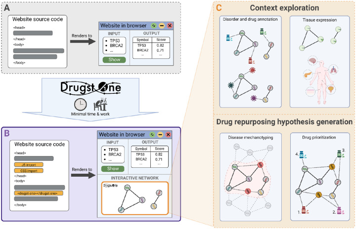 Figure 1: