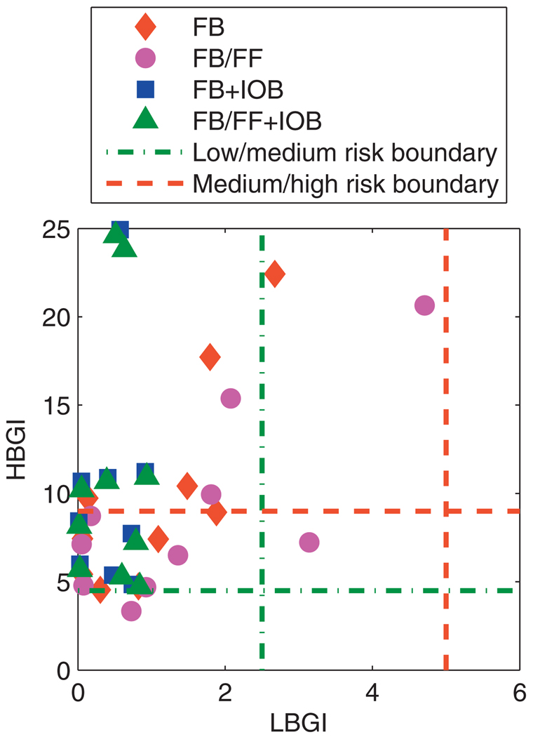 Fig. 13