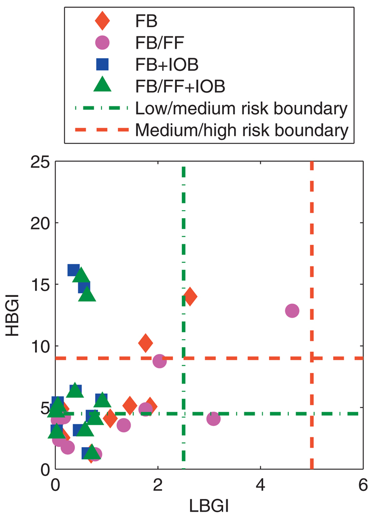 Fig. 14