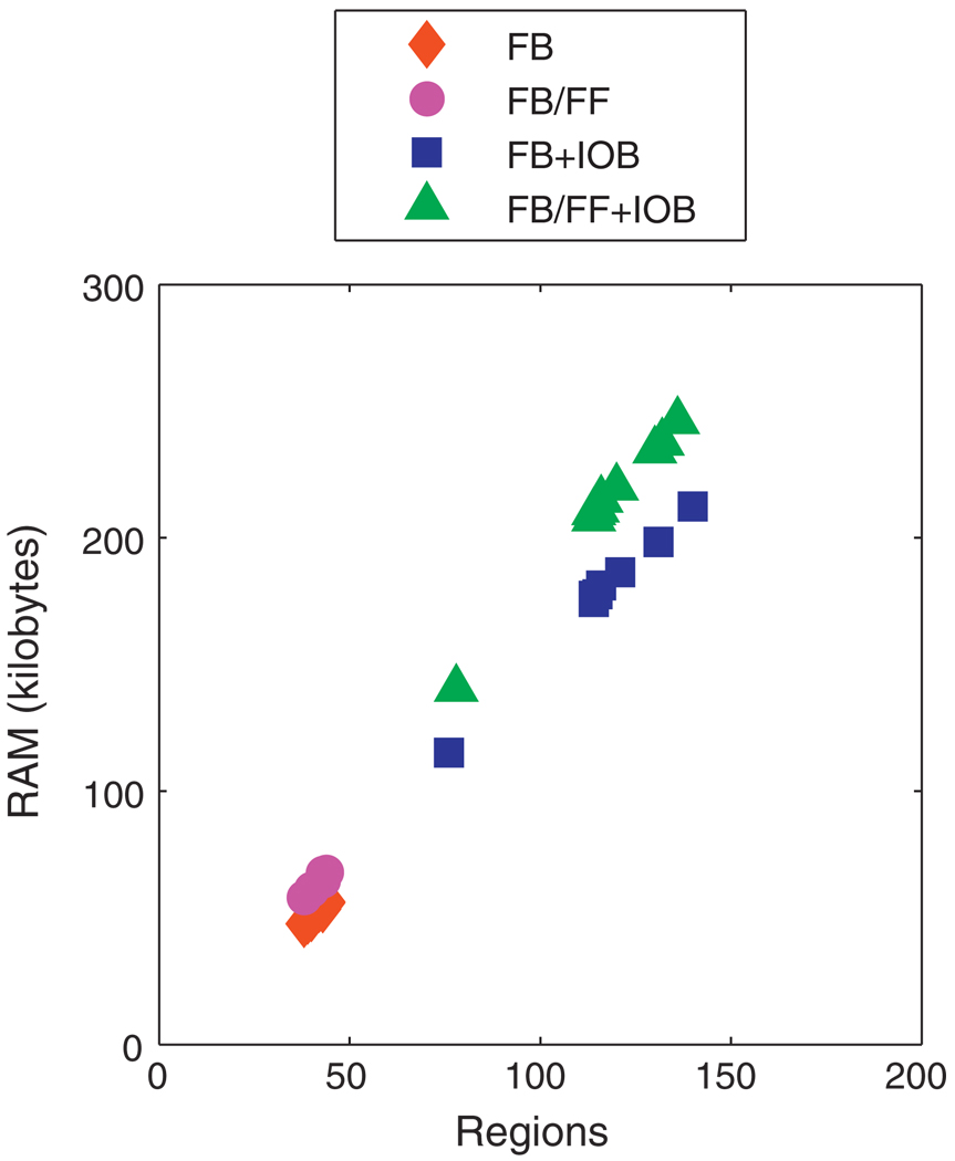 Fig. 15