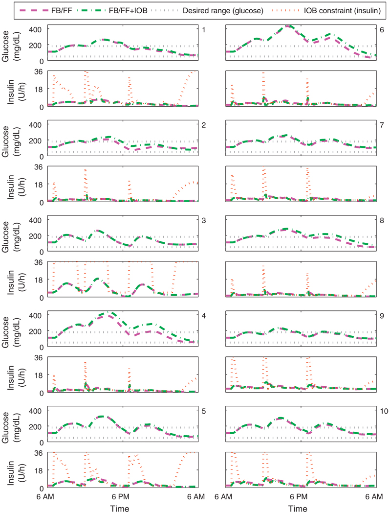 Fig. 12