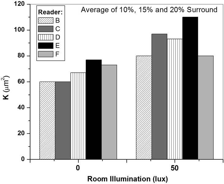 Editorial reviewing manuscripts with manuscript central pmc