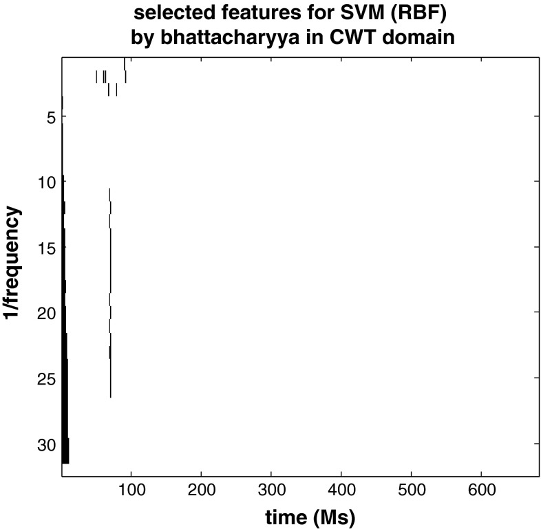 Fig. 7